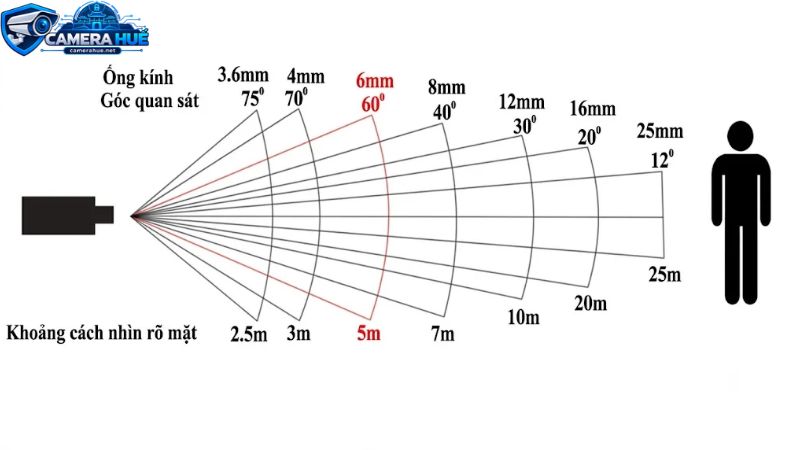 camera-hikvision-hue-4
